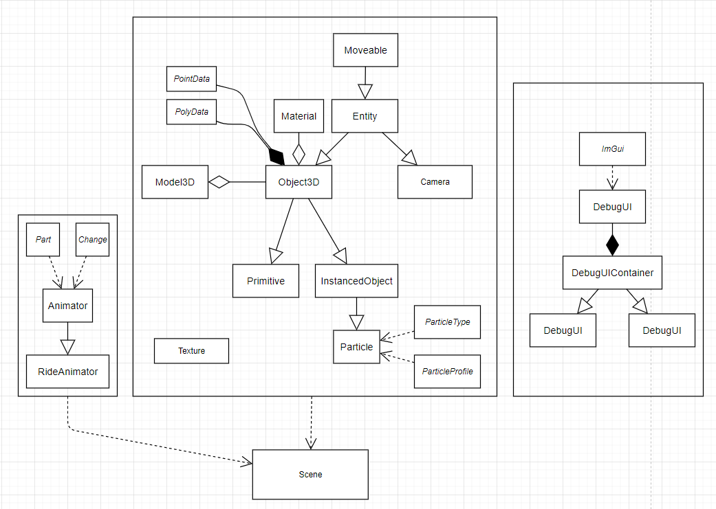 turbine UML